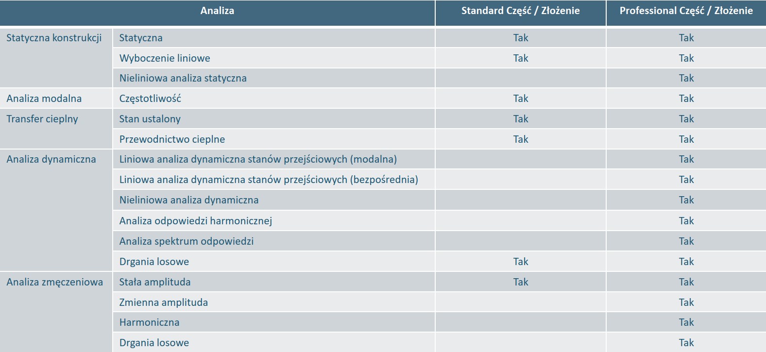 analiza wytrzymałościowa w zw3d